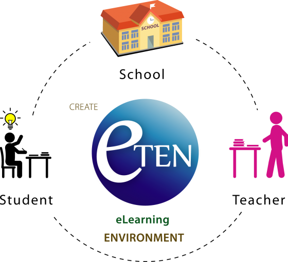 01 eLearning Environment.ai 01 eLearning Environment.ai